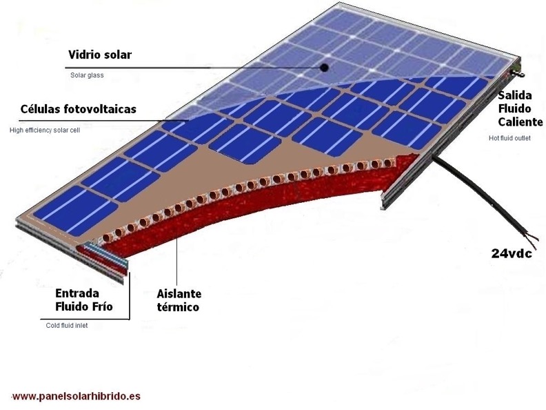 Despiece del panel solar híbrido: vidrio solar, células fotovoltaicas, circuito de fluido y aislante térmico